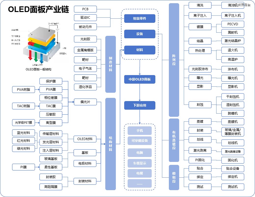 资料来源：深圳市平板显示行业协会
