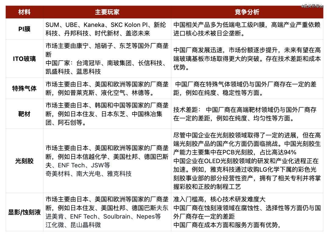 注：根据公开资料整理，仅供参考