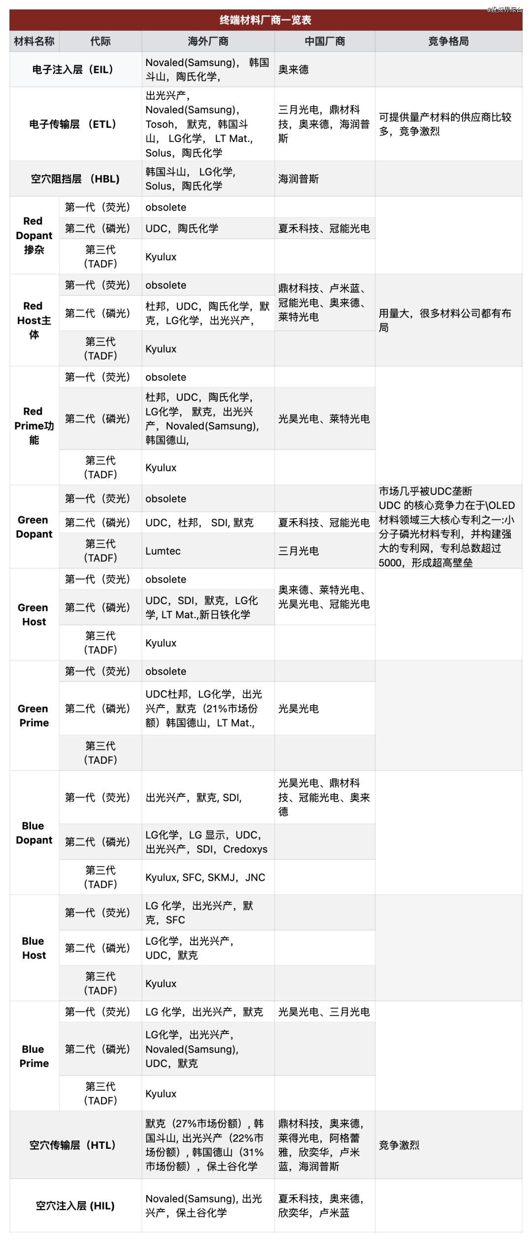 来源：境成资本整理，仅供参考