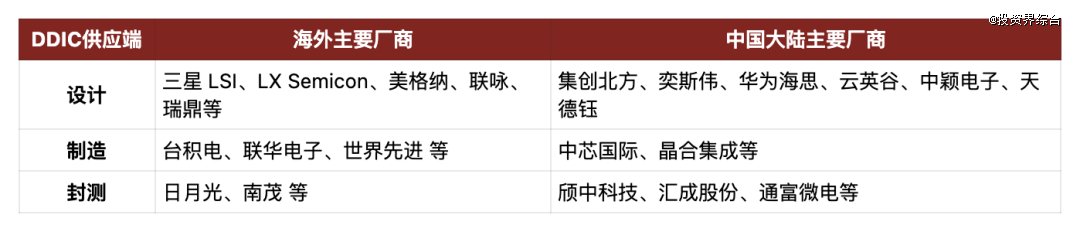 来源：境成资本整理，仅供参考
