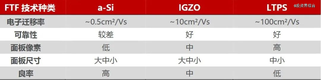 资料来源：OLEDindustry、民生证券研究院