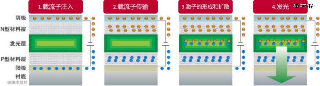 资料来源：和辉光电官网，中泰证券研究所