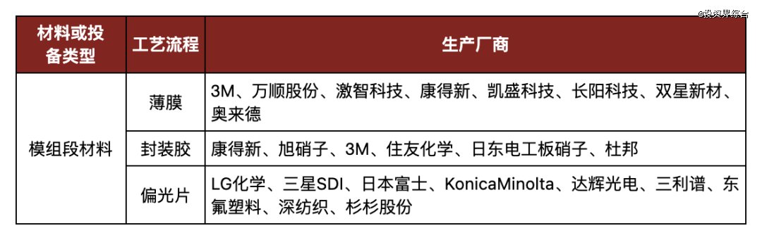 来源：境成资本整理，仅供参考