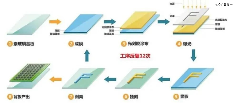 资料来源：和辉光电官网、山西证券研究所