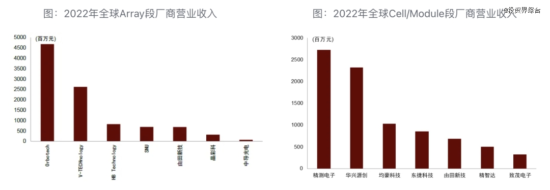 资料来源：各公司公告，中金公司研究部