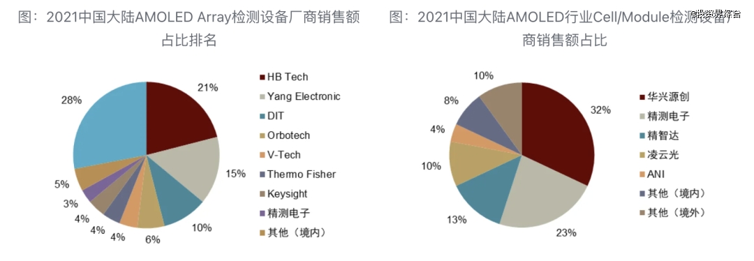 资料来源：CINNO Research，中金公司研究部
