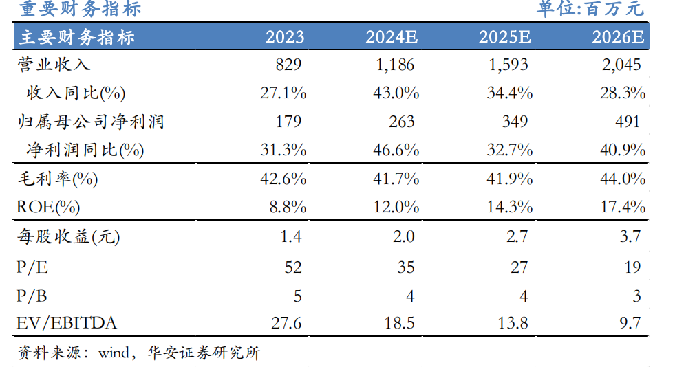 欧博代理登陆-【华安机械】公司点评 | 芯碁微装：2024Q3业绩符合预期，PCB主业深耕+泛半导体拓展持续驱动公司成长