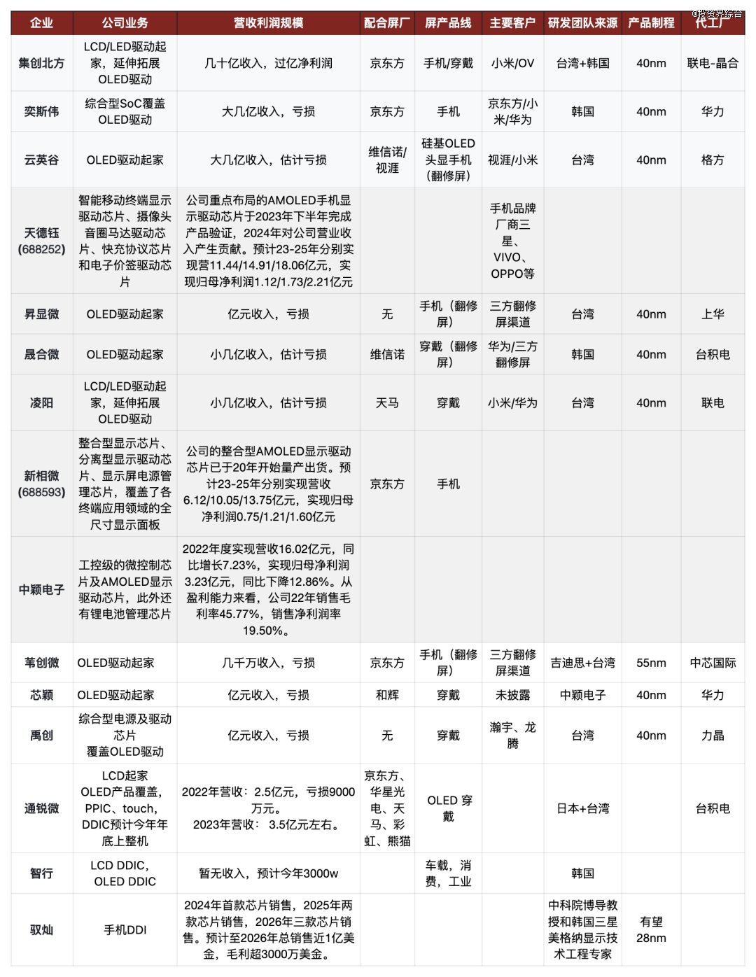来源：境成资本整理，仅供参考