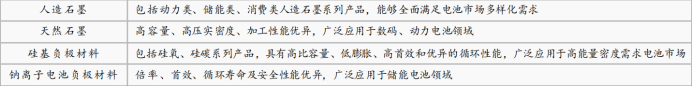 资料来源:公司官网