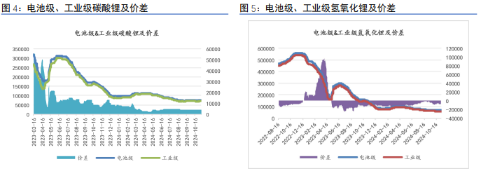 所屬公司：信達期貨