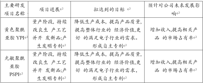 资料来源:公司公告