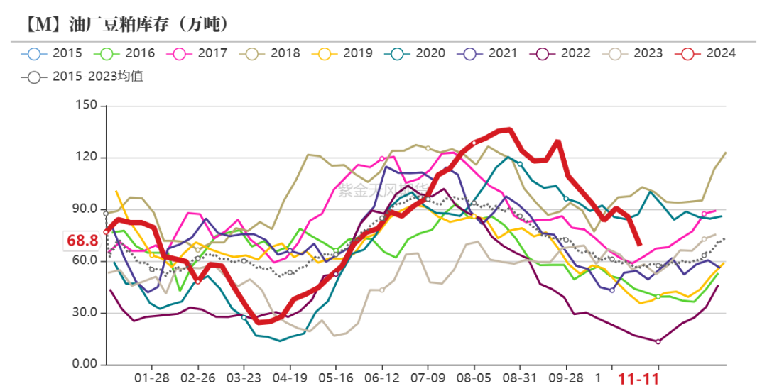 数据来源:钢联,紫金天风期货研究所