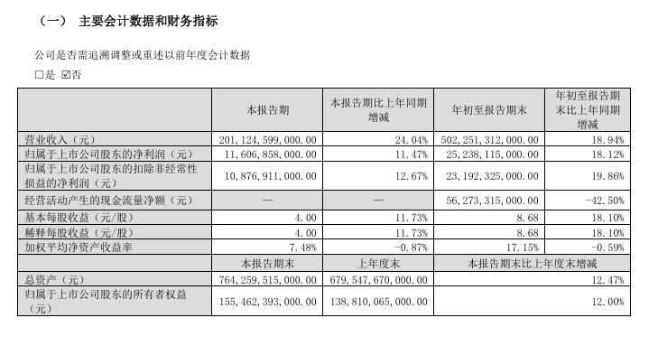 圖源：比亞迪財報