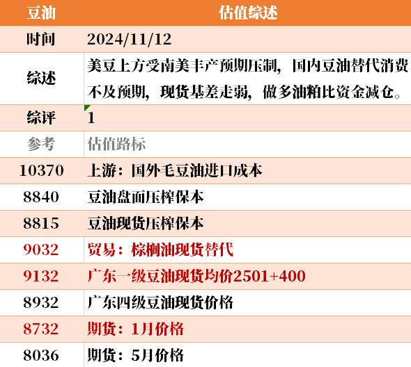 目前大宗商品的估值走到什么位置了？11-12  第38张