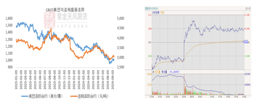 数据来源:Wind,博易云,紫金天风期货研究所
