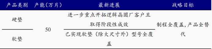 资料来源:公司公告