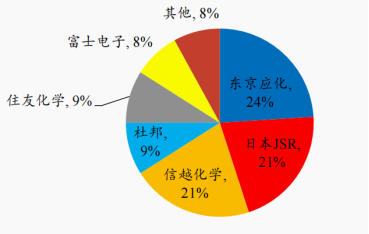 资料来源:材料智链公众号