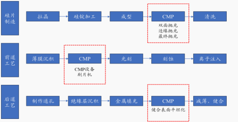 资料来源:华经产业研究院