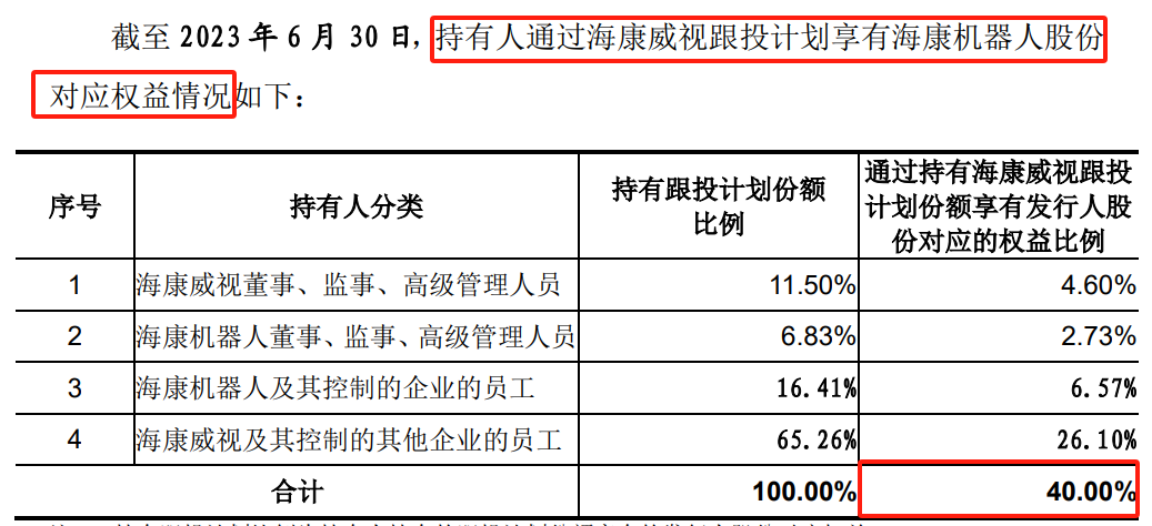 来源:海康机器人招股说明书