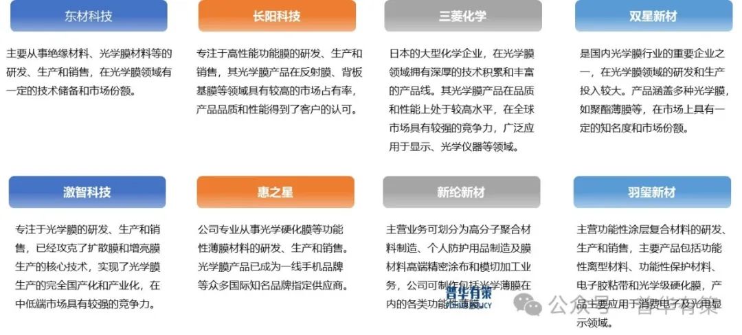 资料来源:普华有策