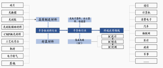 资料来源:华经产业研究院