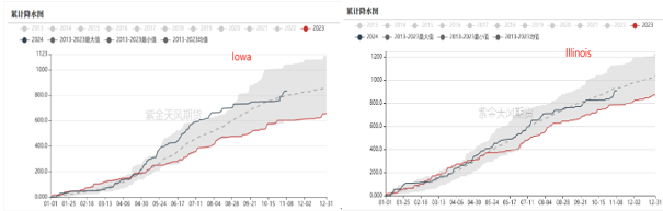 数据来源:路透,紫金天风期货研究所