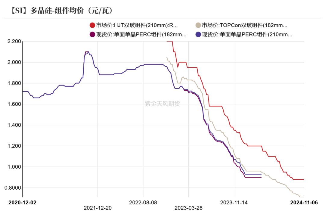 工业硅：供需双减  第27张