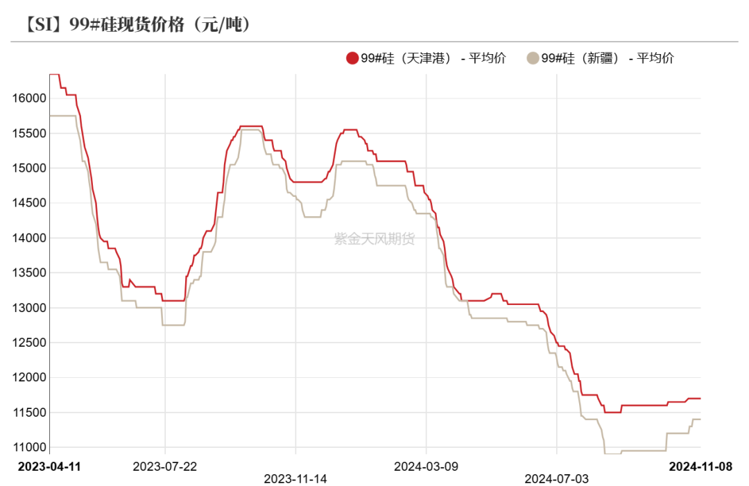 工业硅：供需双减  第10张