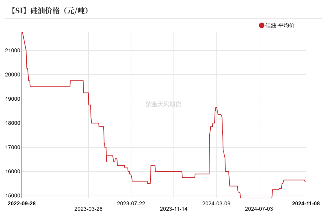 工业硅：供需双减  第34张