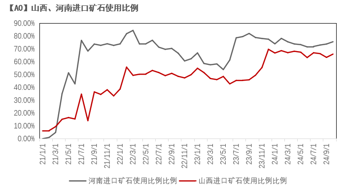 氧化铝：拐点何处寻-第7张图片-深圳市华雄半导体（集团）有限公司