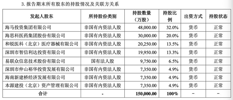 (图片来源:海保人寿偿付能力报告)