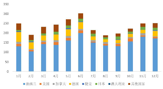 来源:海关总署  华联期货研究所