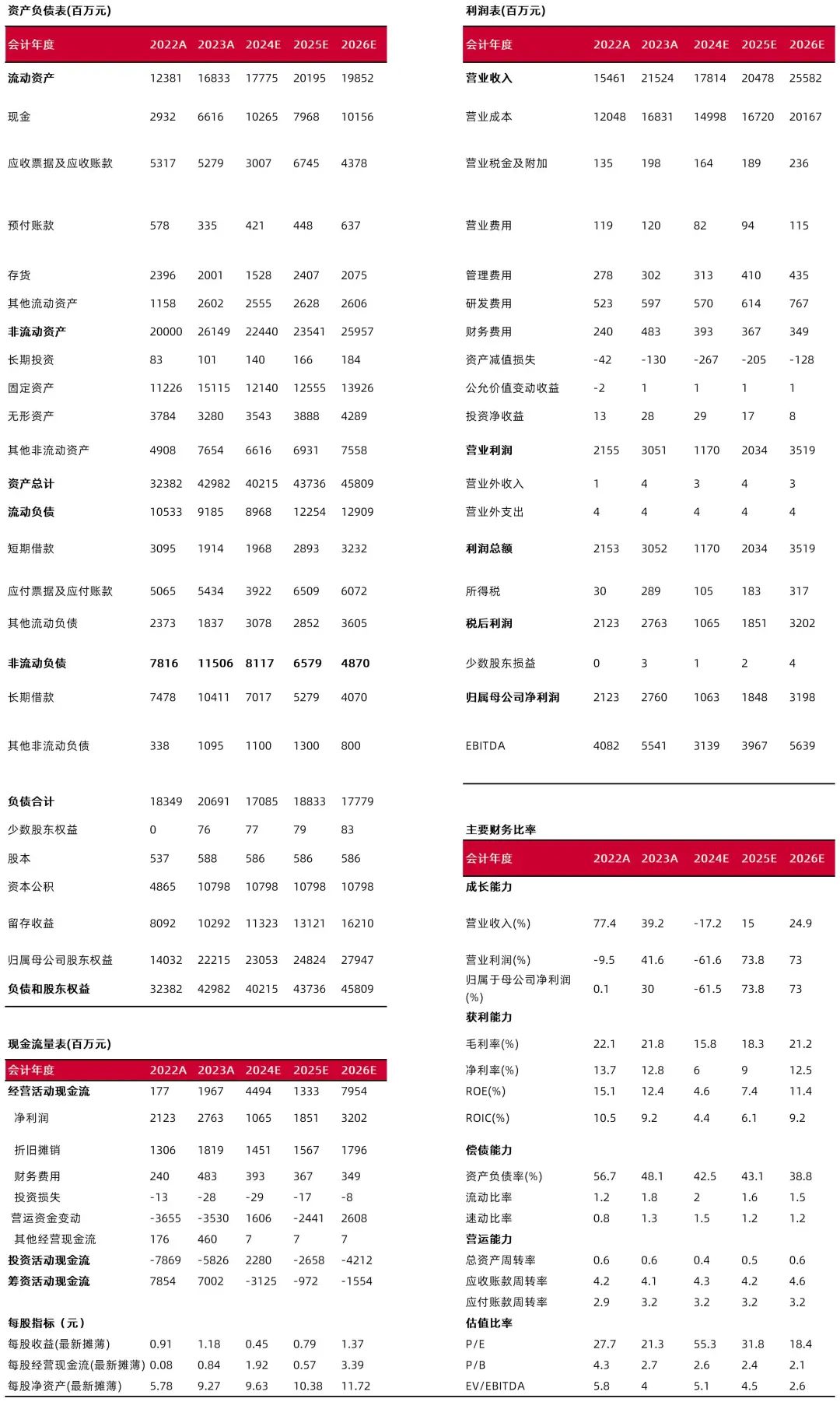资料来源:最闻,山西证券研究所