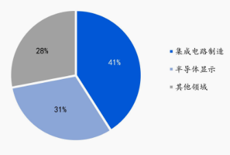 资料来源:ifind
