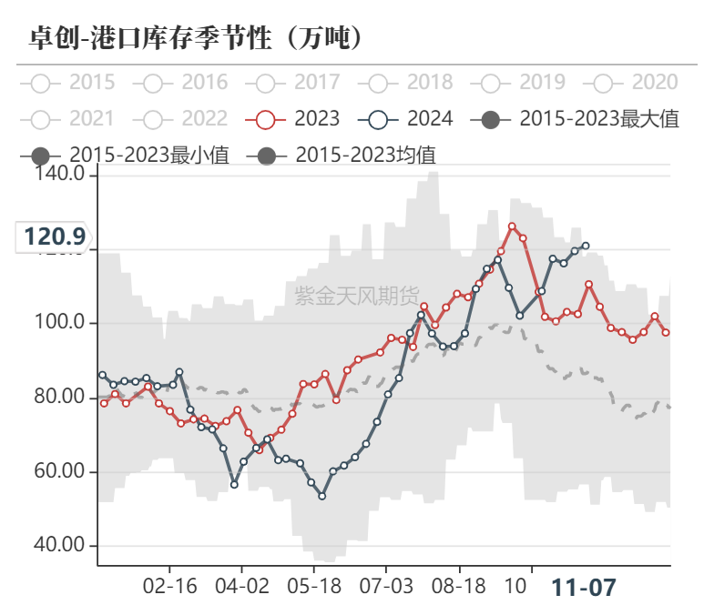 甲醇：海外供应部分回归-第24张图片-上海建科检验有限公司消防检测评估中心