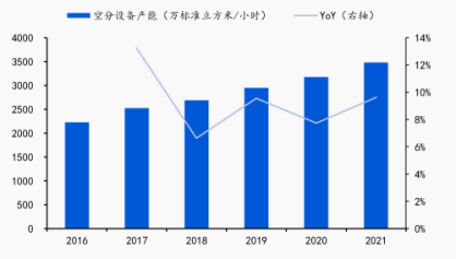 资料来源:隆众,智研咨询