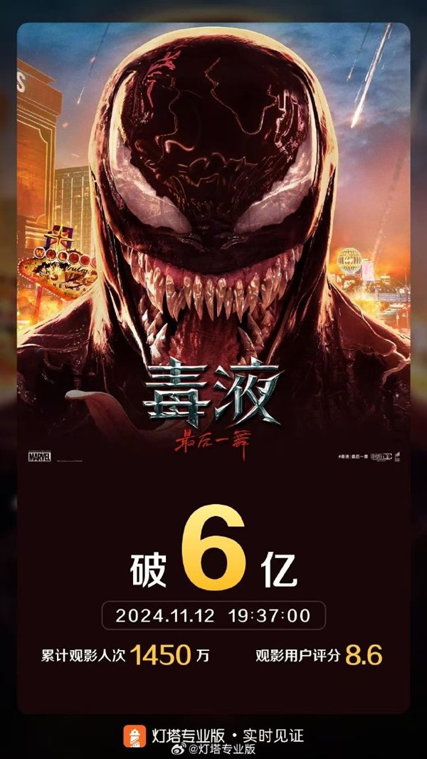 2024年
寰球票房十强!电影《毒液:最后一舞》中国票房破6亿