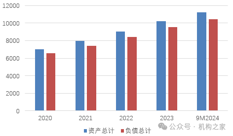 图:长沙银行资产负债情况(亿元)