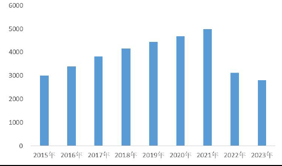 图3 2023年每月进口来源国原木分布情况