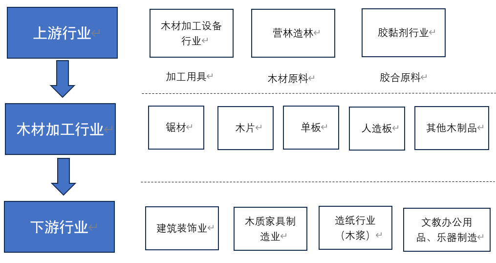 资料来源:华联期货研究所整理