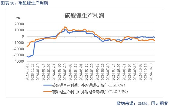 【碳酸锂】弱需求预期修正 锂价区间或抬升-第12张图片-上海佳合运输有限公司