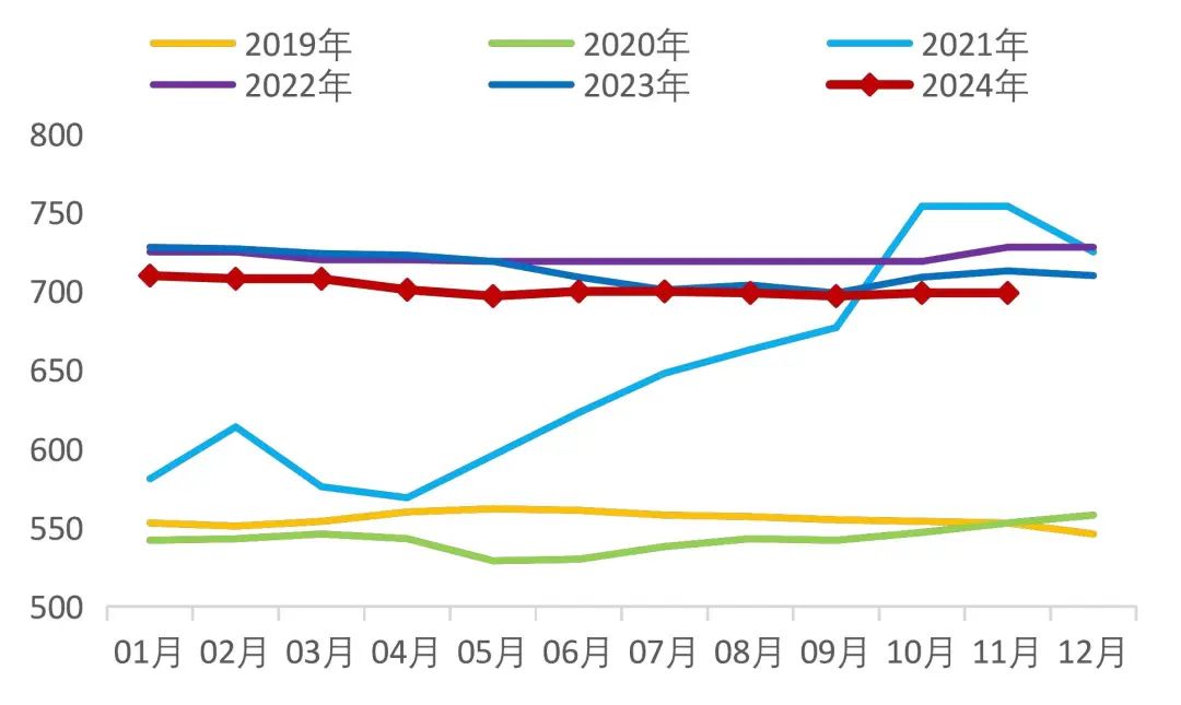 資料來(lái)源：Wind，山西證券研究所