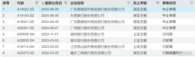 来源:Wind