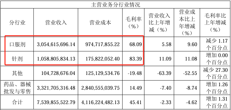 截图来源于公司公告