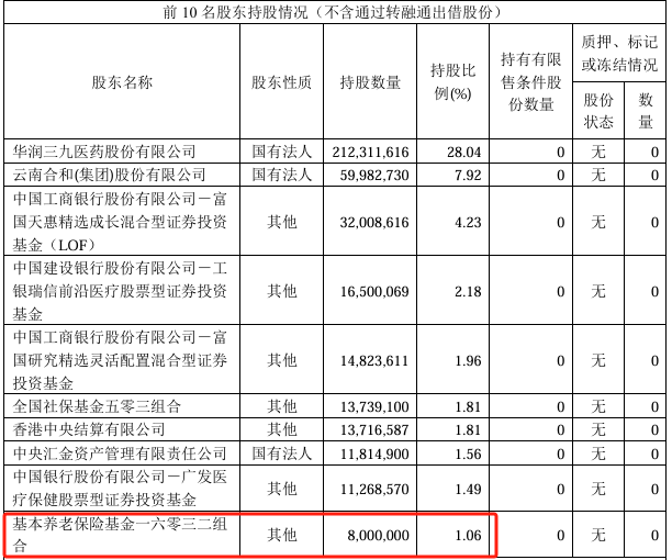 截图来源于公司公告