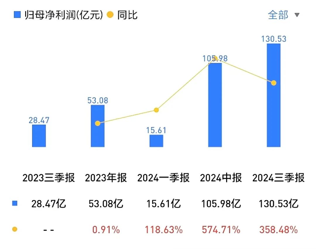 车企三季报利润：“国有队”渐行渐远，“民营队”蹭蹭上涨-第2张图片-兔尾说说网