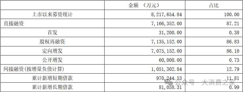 数据来源:Wind。