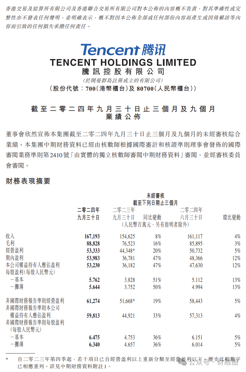 刚刚，腾讯公布最新业绩！-第2张图片-伊犁安信财务有限公司