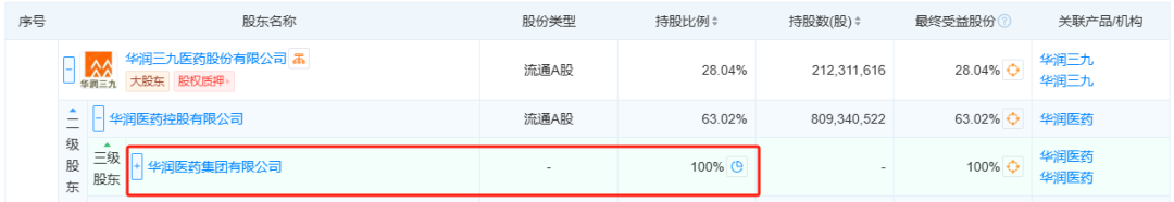 截图来源于天眼查