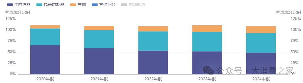 图片来源:同花顺iFinD。
